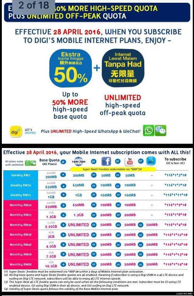 Digi 最新預付配套曝光：不加價但全面提升網絡數據；僅需 RM38 就能獲得 3GB Data 和半夜無限上網等！ 1