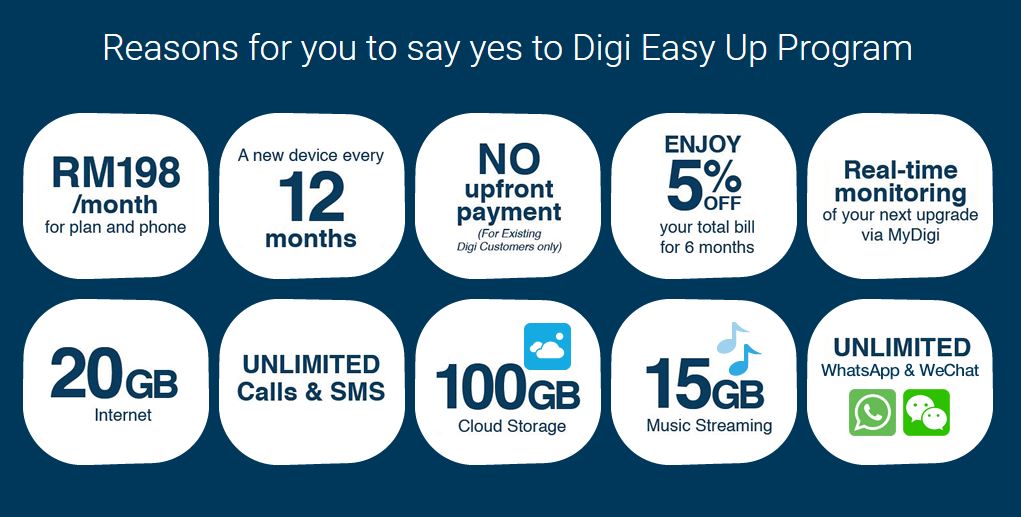 Maxis Zerolution 遇強敵：Digi 推出 Easy Up 配套；每月 RM198 您就能獲得 20GB Data 和每年免費換新手機！ 1