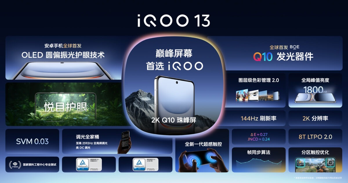 iQOO 13将于12月在大马发布!搭载骁龙8 Elite、自研电竞芯片Q2、2K 144Hz大屏! 3 007B27Qzgy1hv4h0nyzorj32xo1jkkjl 1 1200x630 1