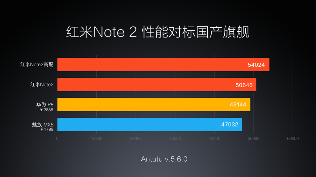 Редми ноут 13 про антуту. Редми нот 7 антуту. Сяоми редми с2 антуту. Xiaomi Redmi Note 12 ANTUTU. ANTUTU Lite/go.
