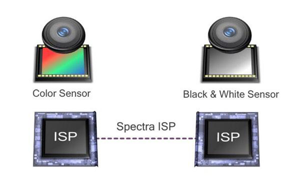 qualcomm-clearsight