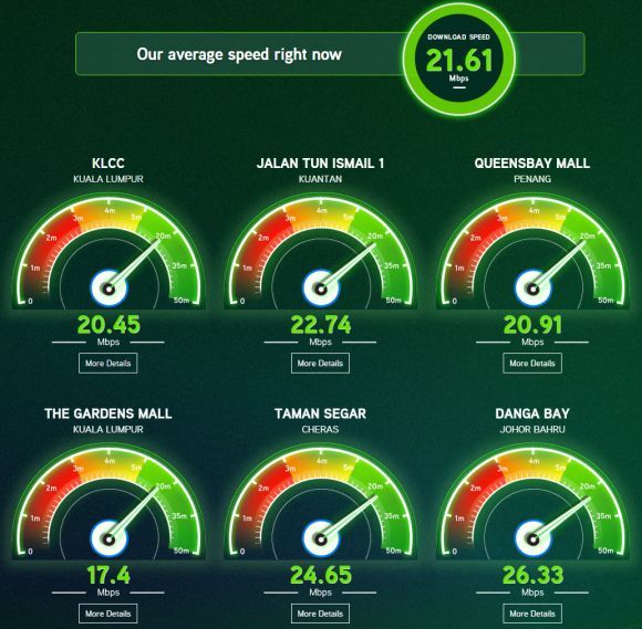 Maxis 5g coverage