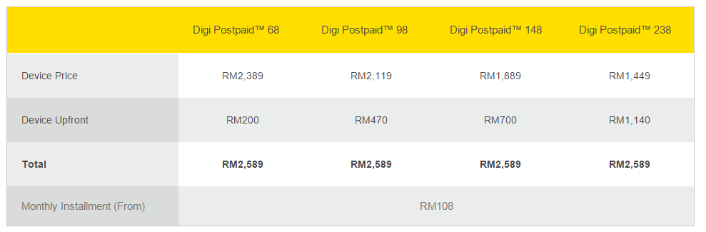 Digi Galaxy S7 Edge Plan Starts From Rm1449 Rm200 Off For The First 50 Zing Gadget