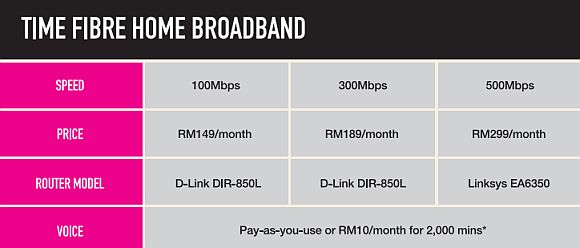 160323-time-broadband-500mbps-fibre-home-2