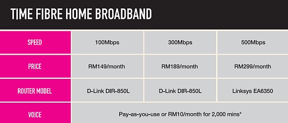 Deal Or No Deal 100mbps For Rm329 Mo From Unifi Zing Gadget