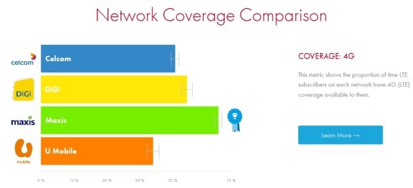OpenSignal-March2016-network-coverage-4g-600x273