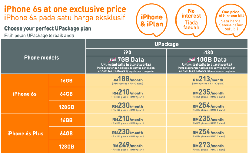 Enjoy Umobile Unlimited Calls 7gb Quota On Iphone 6s For Rm188 Month Zing Gadget