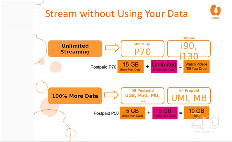 U Mobile Video Onz Let You Watch Videos Online Without Consuming Data Quota Zing Gadget