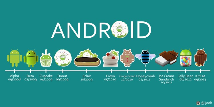 Android-since-2008
