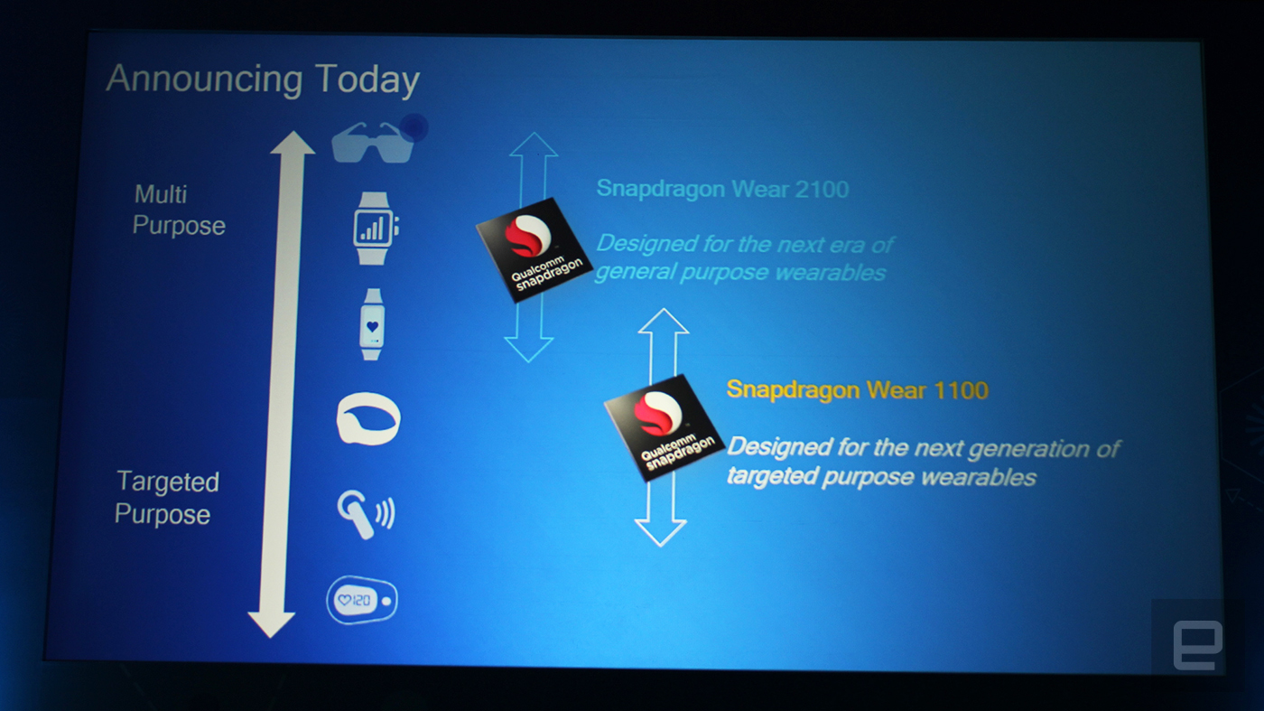Qualcomm snapdragon cheap wear 2100