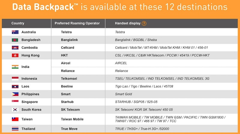 U-Mobile-Data-Backpack-Countries-and-Preferred-Partners