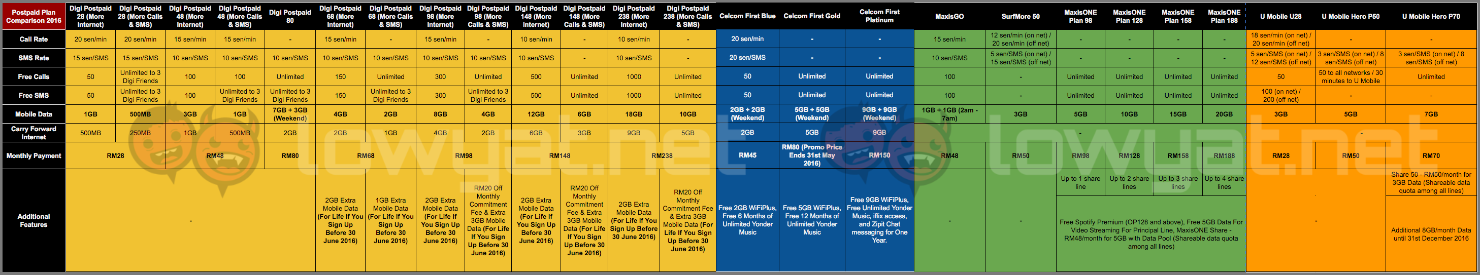 Ultimate-Postpaid-Plan-Comparison-Table-2016 (1)