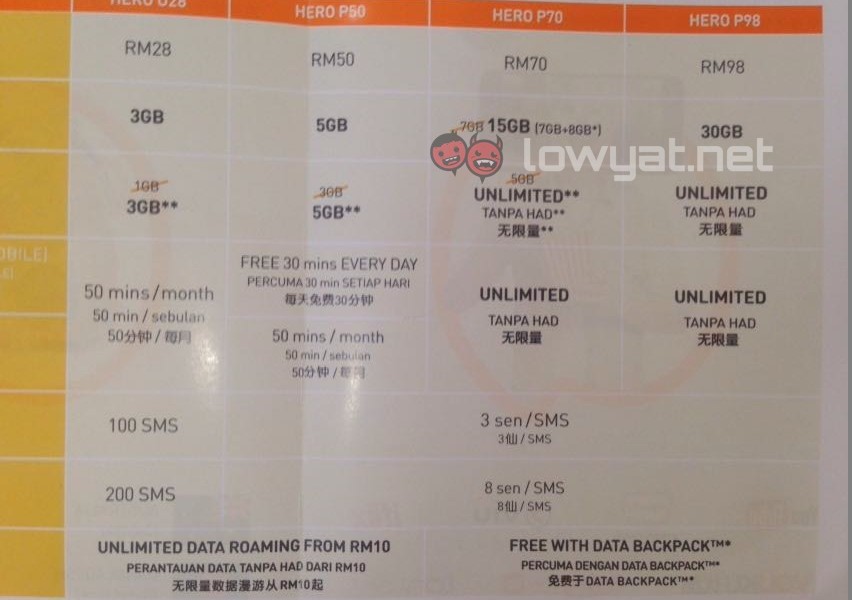 u-mobile-hero-p98-rumour-852x600