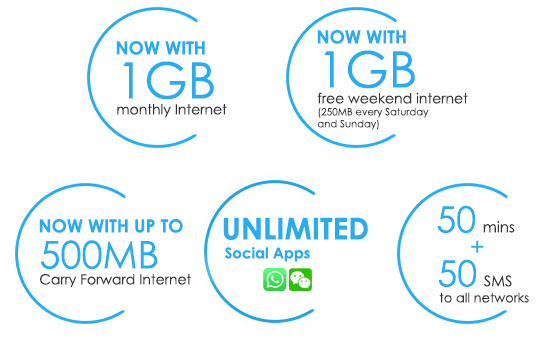 Celcom FIRST Gold 1+5: One supplementary line with 2GB internet only at