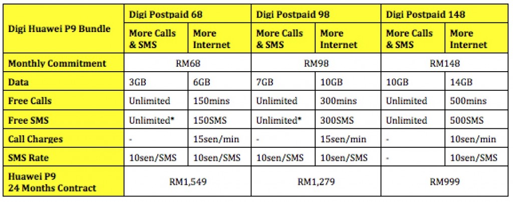 Digi-Huawei-P9-Price