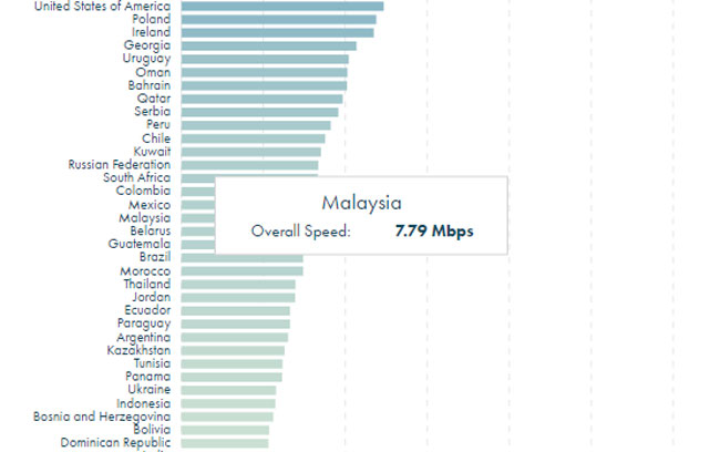 Opensignal-Perkhidmatan-Data-Ogos-2016-2