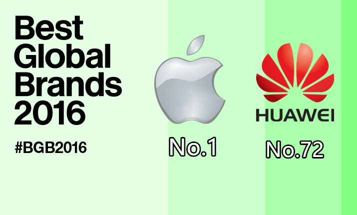 interbrand best global brands 2016 green 1 副本