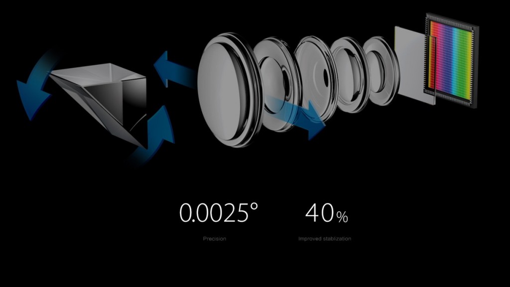 OIS (Optical Image Stabilization) on 5x Dual Camera Zoom Technology