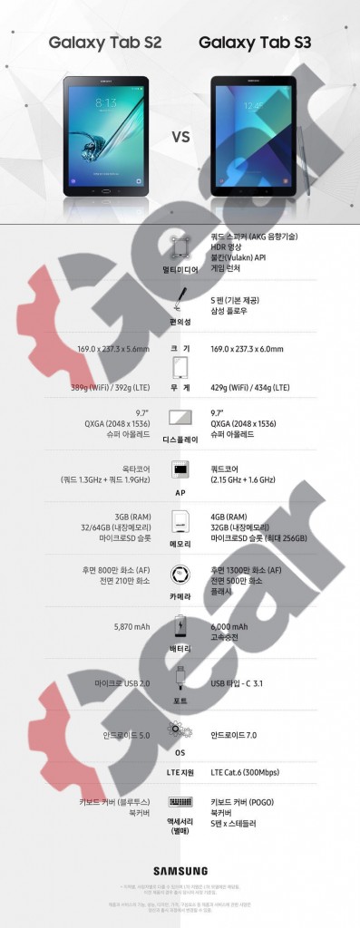 Samsung-Galaxy-Tab-S3-vs.-Samsung-Galaxy-Tab-S2-Specifications