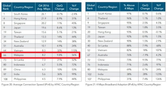 State-of-the-internet-Q4-2016-570x300