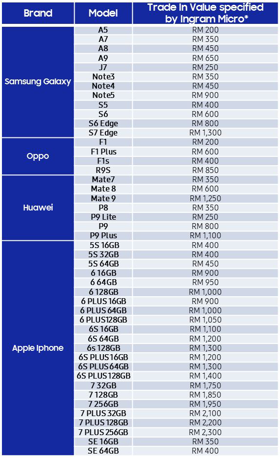 tradeup-phonelist