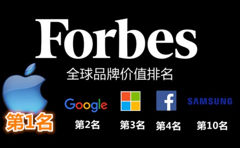 Forbes Logo 副本123