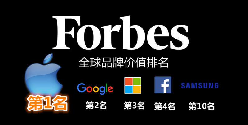 Forbes Logo 副本123