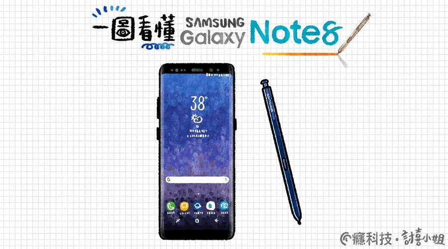 sumsungnote8cover