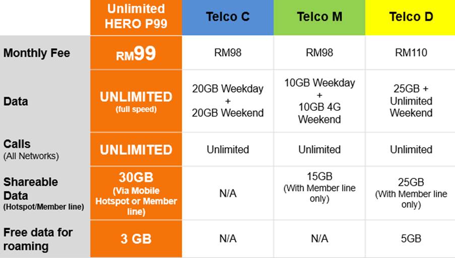 Umobile Has A Unlimited Data Call Plan For Just Rm99 Per Month Zing Gadget