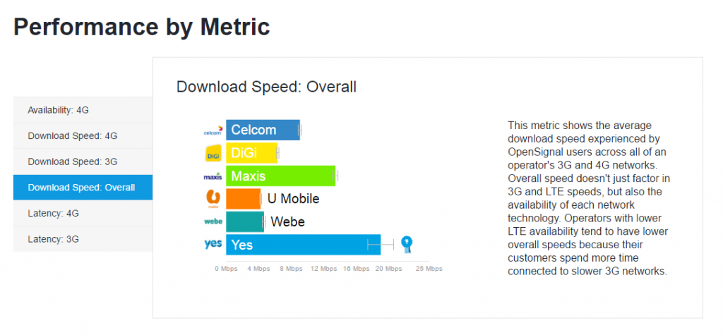 opensignal 2