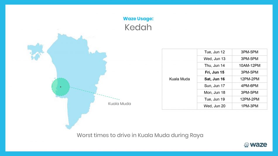 Kedah-Kuala-Muda-950x535