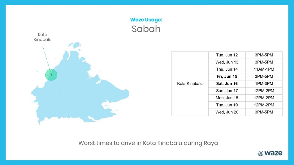 Sabah-Kota-Kinabalu-950x535