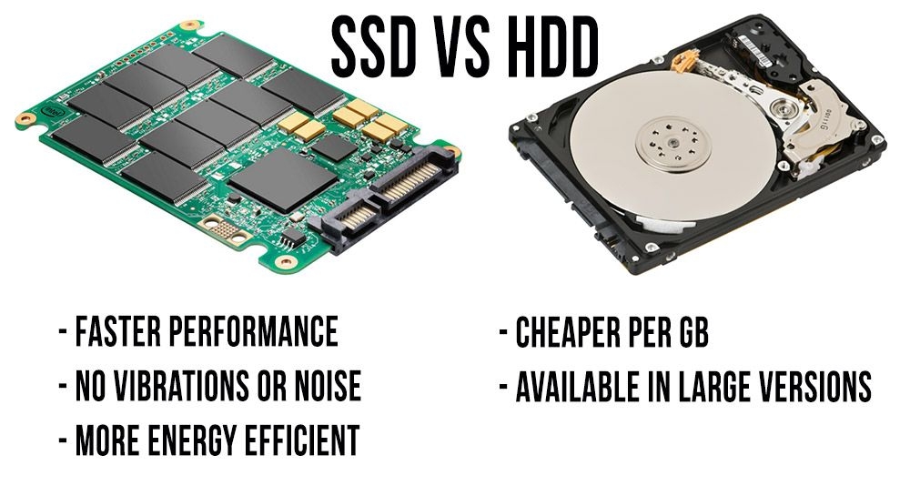 SSD vs HDD Gaming Performance