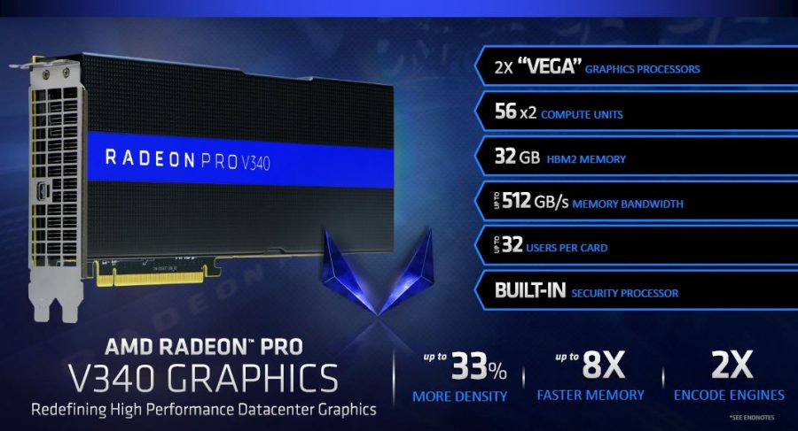 AMD Radeon Pro V340 Hardware Overview e1535342066422