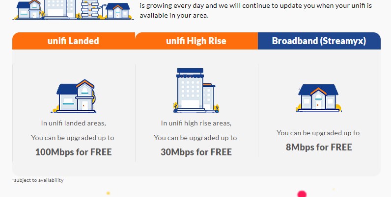 TM gives free Unifi upgrade or 8Mbps upgrade for Streamyx ...