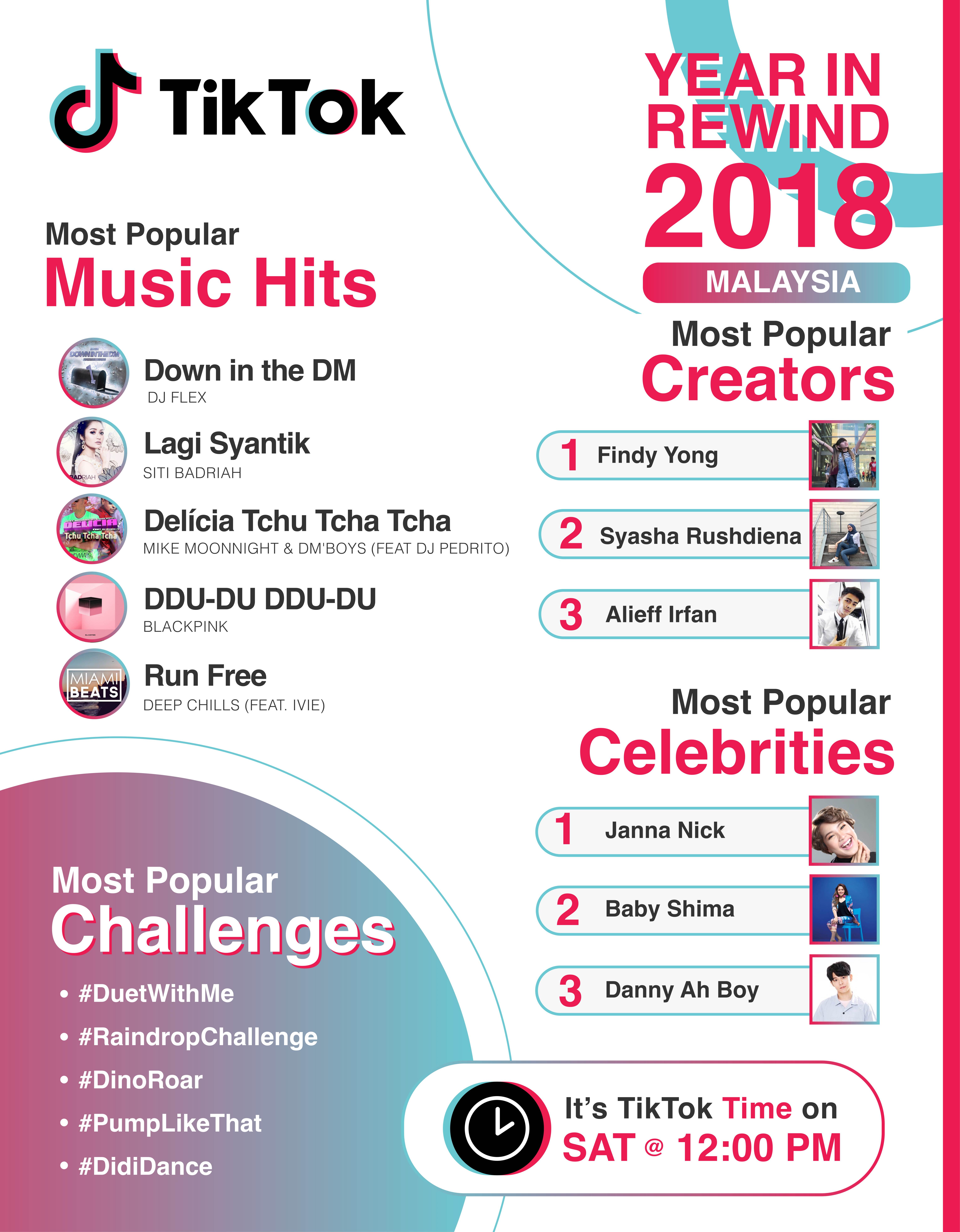Infographic Rewind 2018 with TikTok Discover the Biggest Trends of the Year in Malaysia