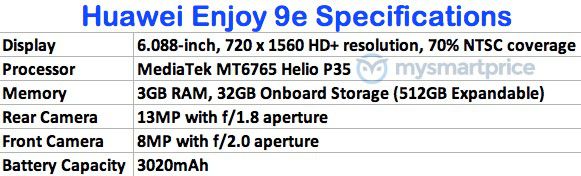 Huawei Enjoy 9e Specs sheet