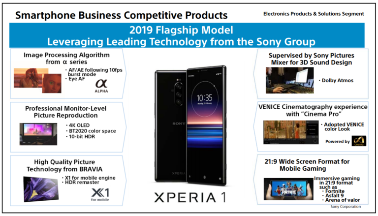 Sony 2019 Strategy Day Leverage technologies