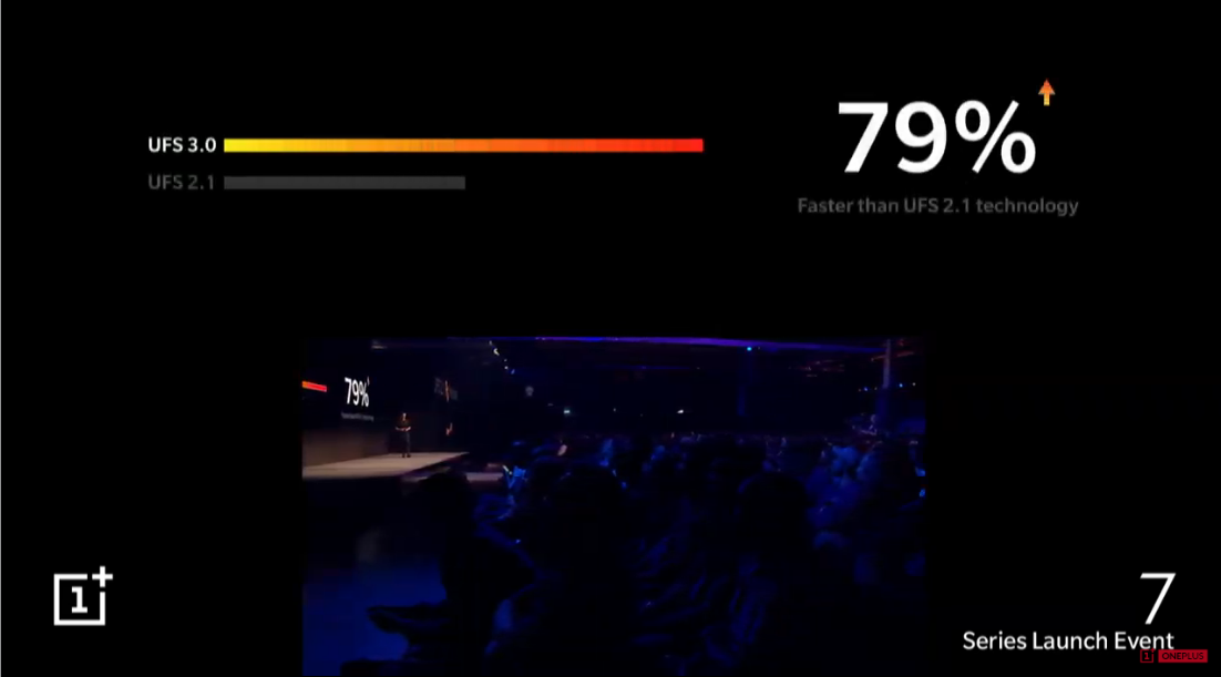 UFS3.0