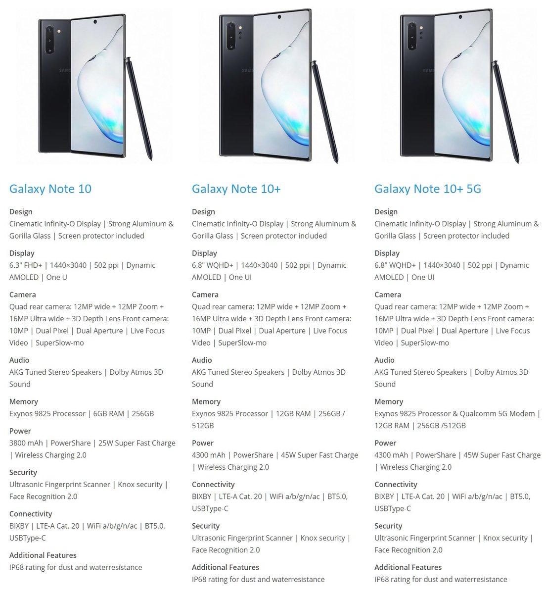 samsung Galaxy Note 10 specs