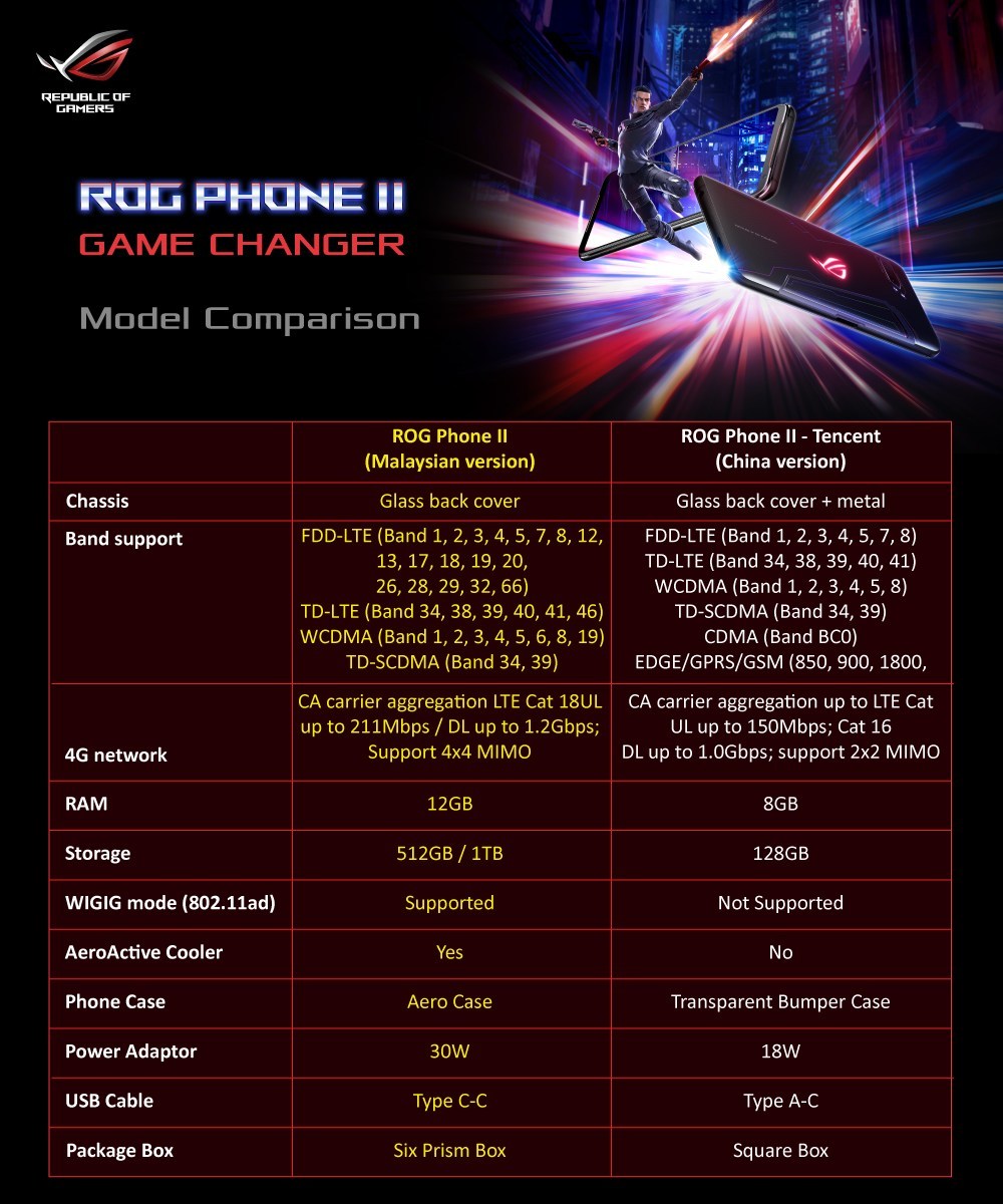 ROG Phone II Social FINAL 1