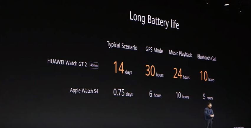 battery compare