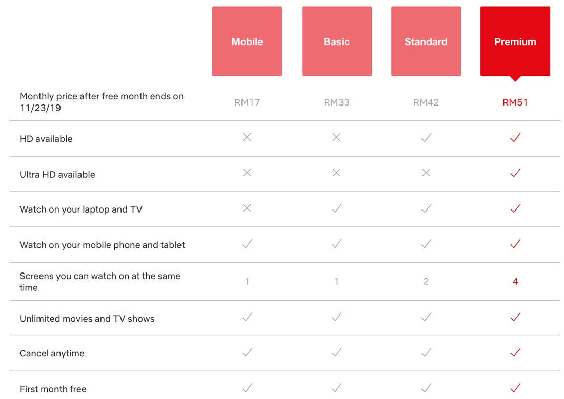 Netflix Pelan Mudah Alih RM17