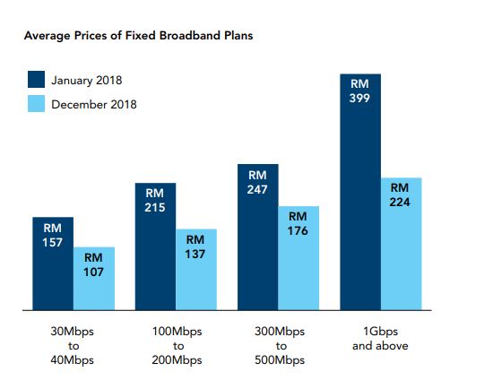 price broadband