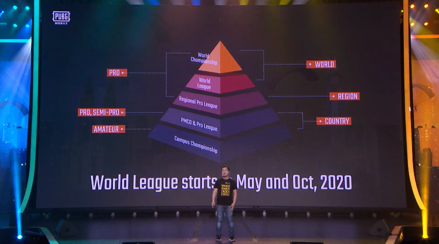 world league format