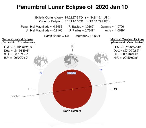 Eclipse 2020 when is penumbral eclipse when see lunar eclipse January 2242832