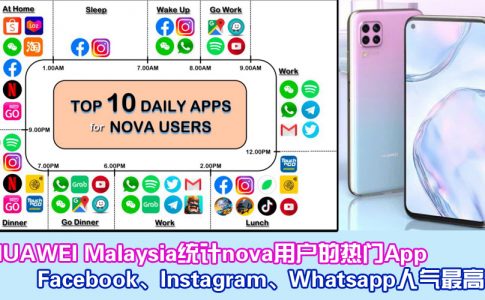 huawei nova user top apps