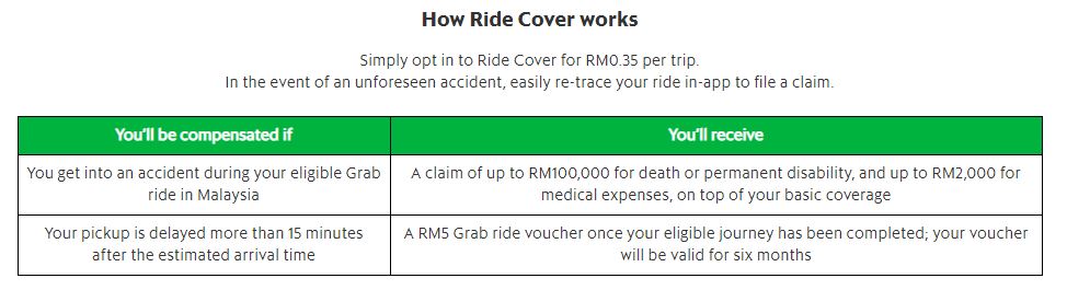 ride cover 0.35