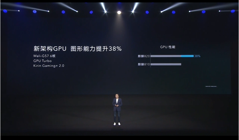 八核GPU