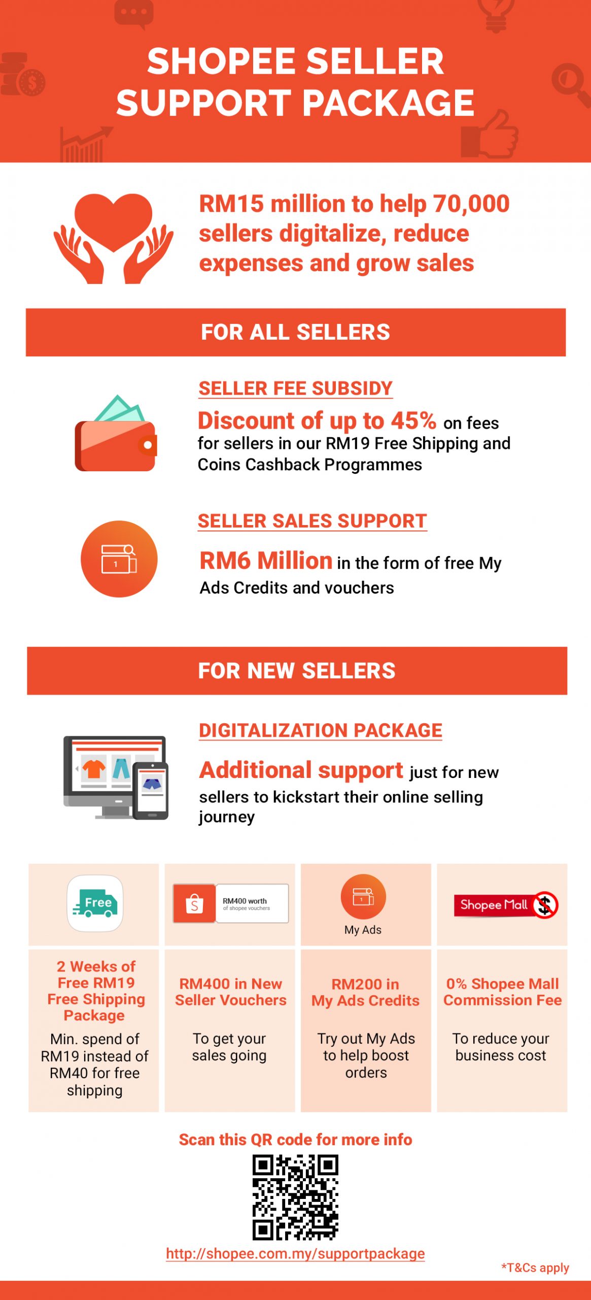 Shopee Seller Support Package Visual scaled